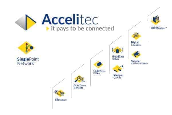 Accelitec logos