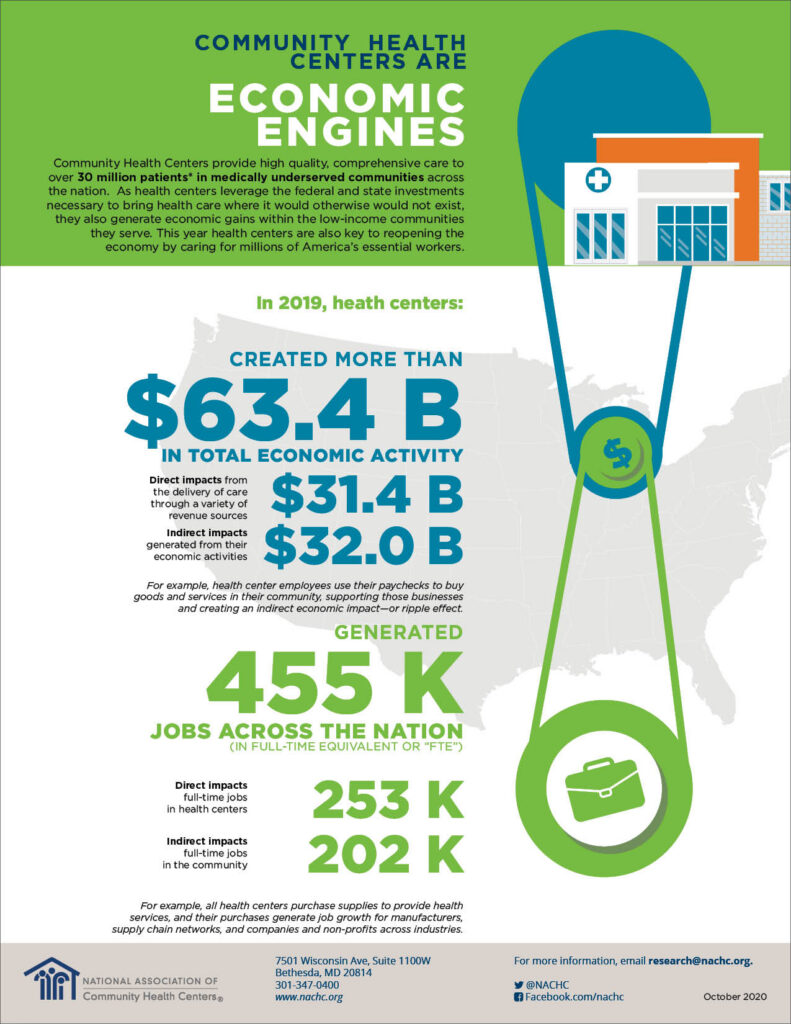 Community health centers graphic design - infographics